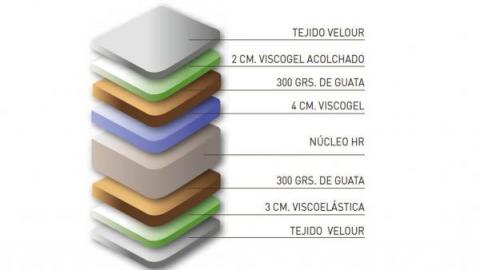 Que tipo de colchón es mejor Que tipo de colchón es mejor
