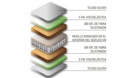 Que es mejor colchón de muelles o viscoelastica Que es mejor colchón de muelles o viscoelastica